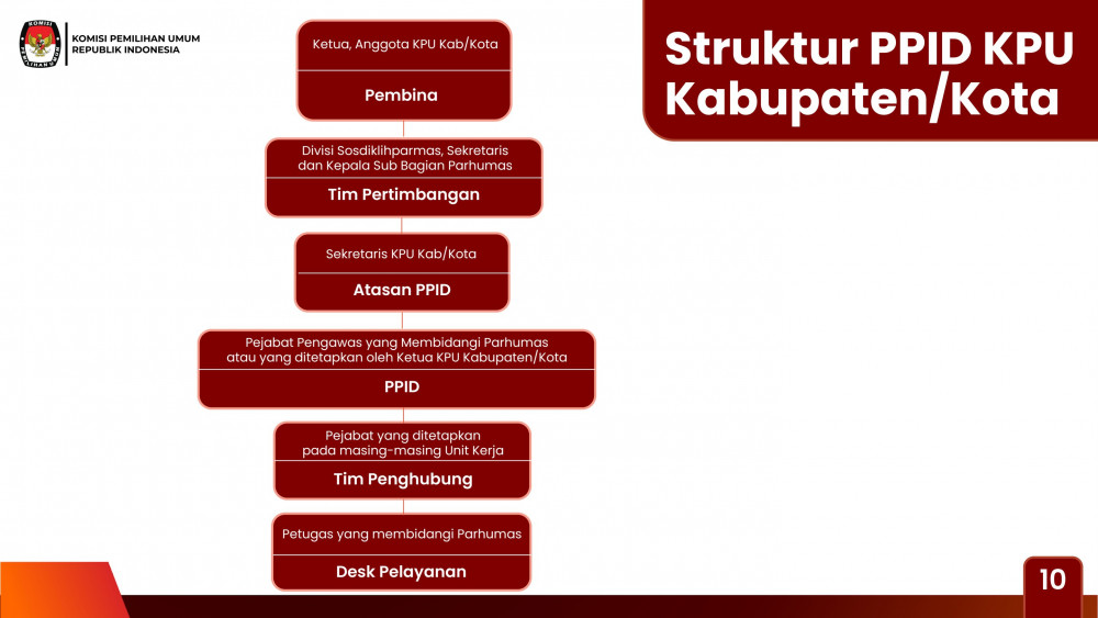 STRUKTUR COPY